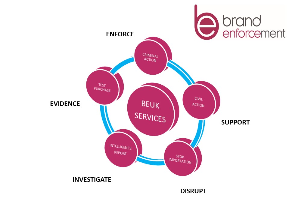 Expertise Brand Enforcement